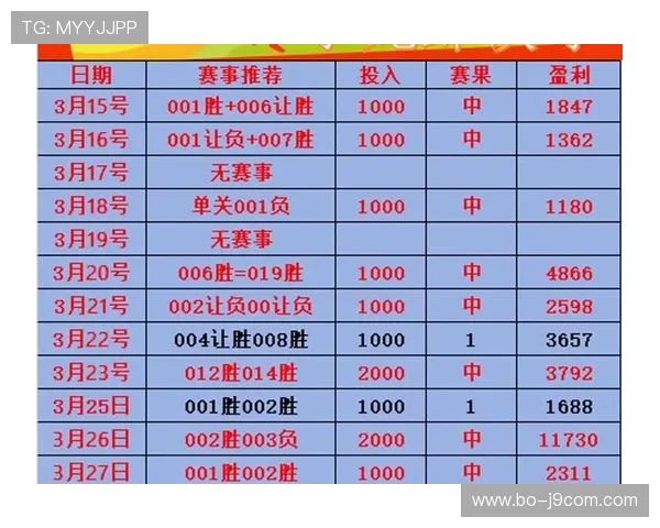 最新体彩足球周六预测分析 热点赛事推荐与技巧解析
